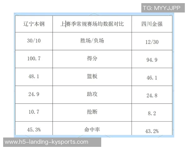 辽宁与北京比赛数据分析及统计对比详解